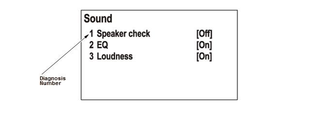 Audio Visual Systems - Testing & Troubleshooting